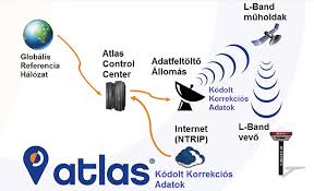 S800A GNSS Receiver (Stonex) 