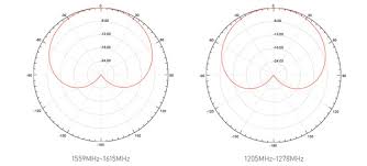 SA1500 Antenna (Stonex)