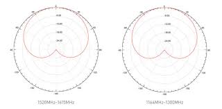 SA1800 Antenna (Stonex)