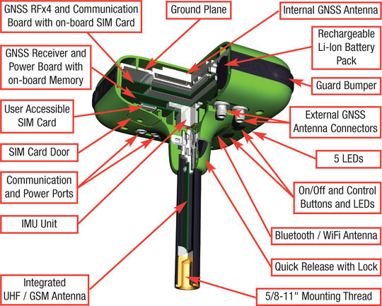 TRIUMPH-4X GNSS Receiver (JAVAD)